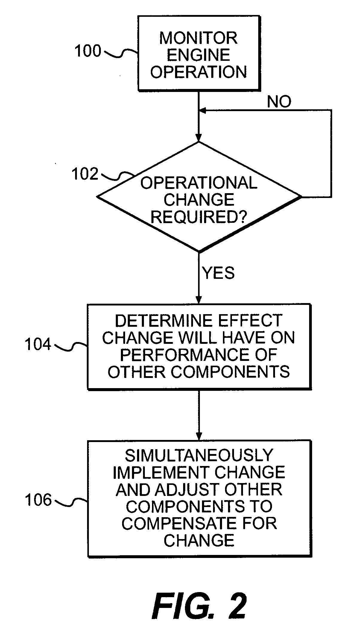 Decoupling control strategy for interrelated air system components