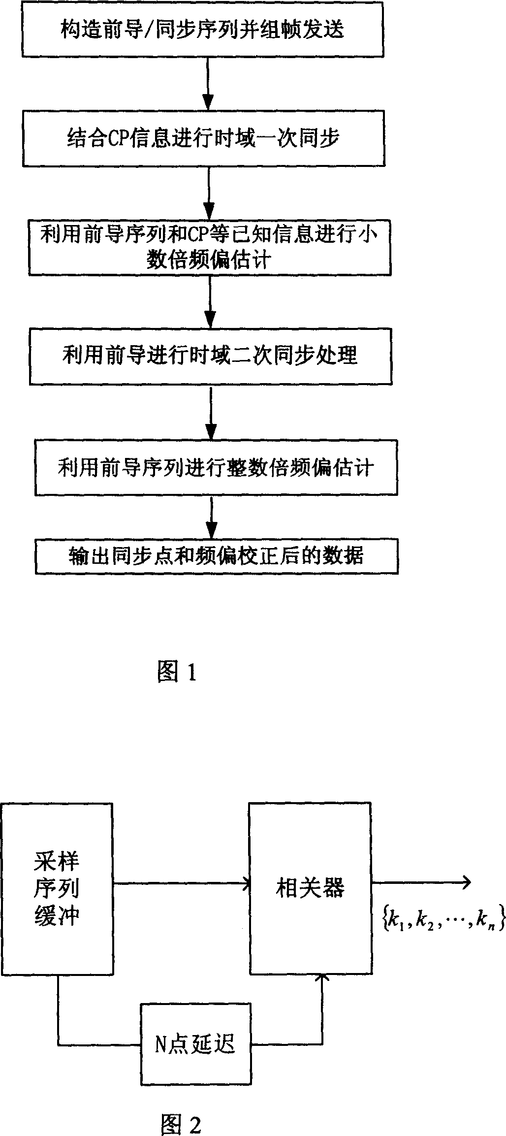 Synchronizing method for orthogonal frequency division multiplex system