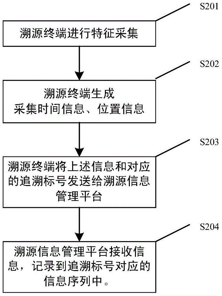 Product information tracing system, terminal and method