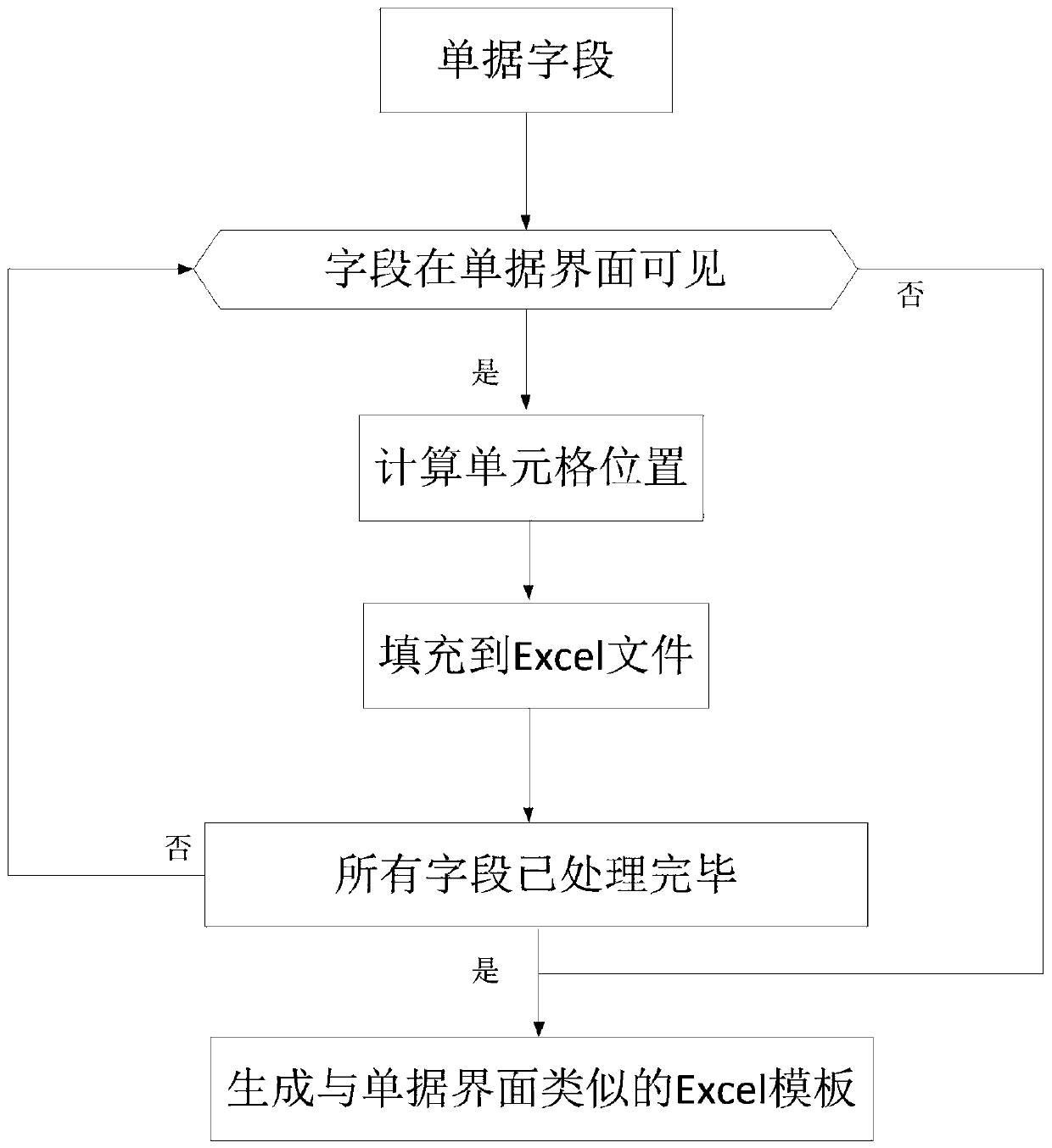 Document processing method and device and storage medium