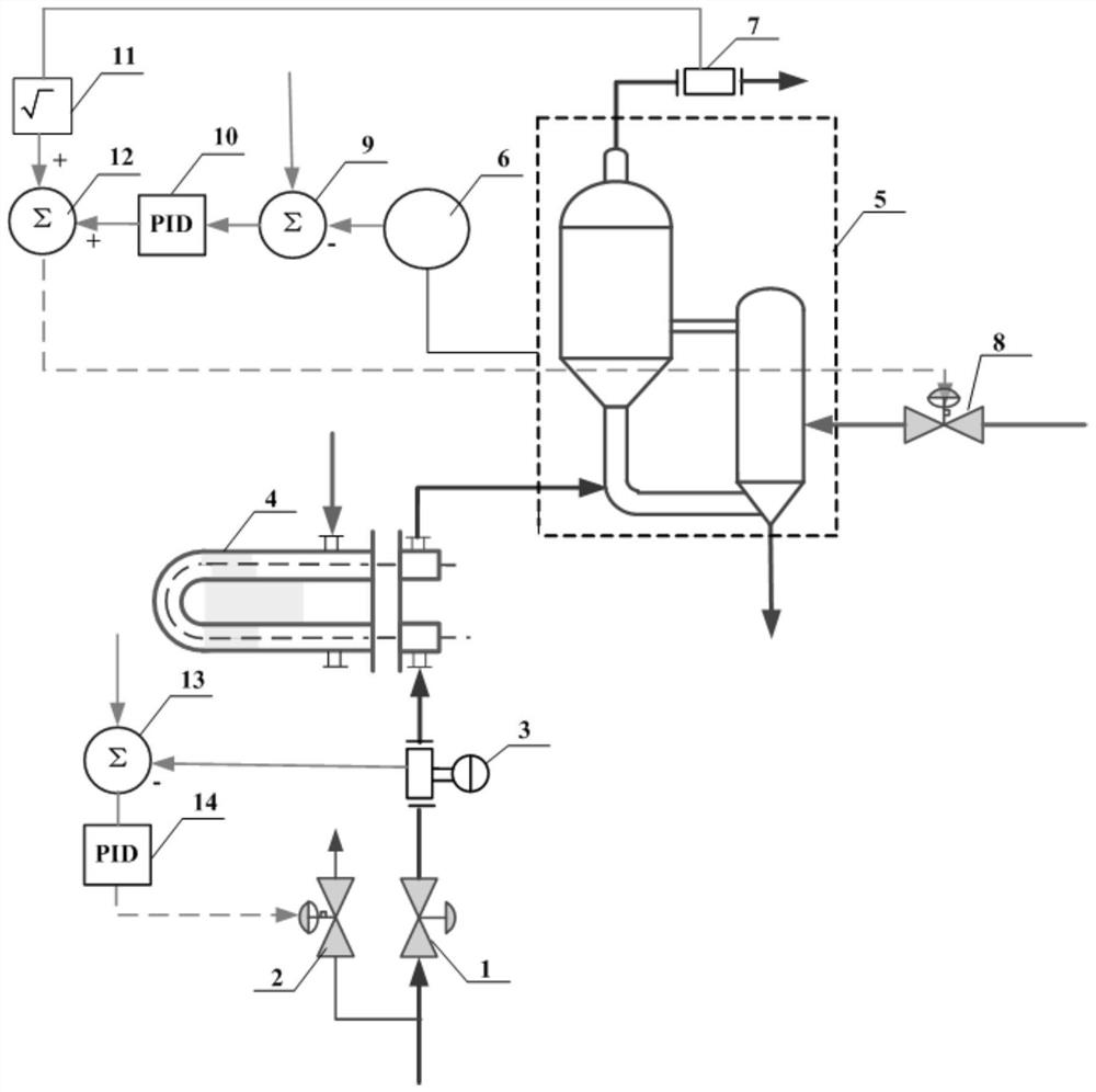 Radioactive waste liquid evaporator liquid level control system and method