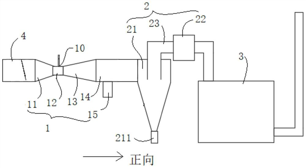 Exhaust system of deposition reaction cavity and thin film deposition equipment
