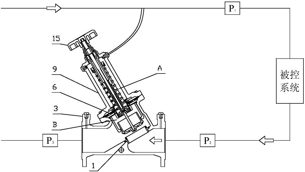 Dynamic differential pressure control valve