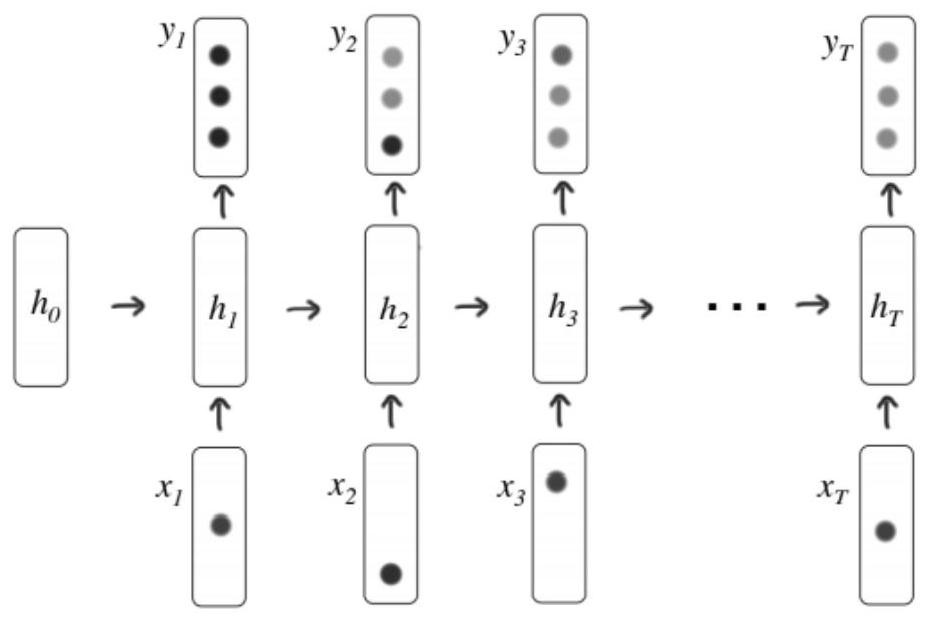 Learning path optimization method based on deep knowledge tracking and reinforcement learning