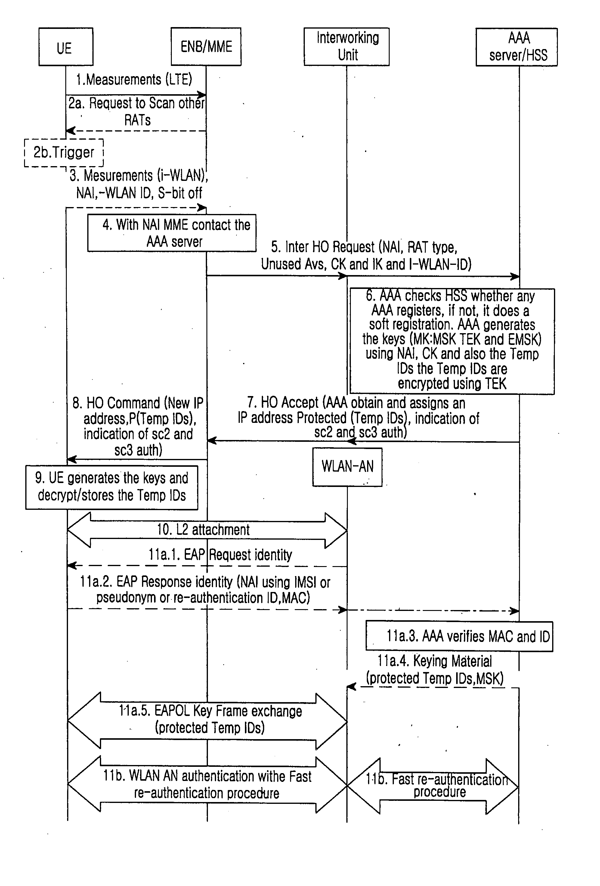 System and method for optimizing authentication procedure during inter access system handovers