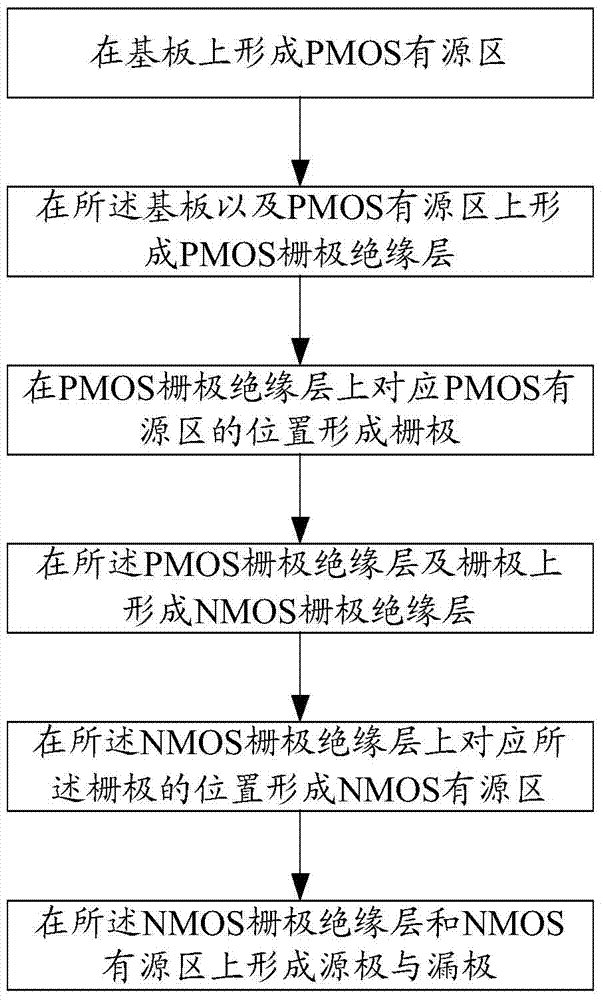 Common-gate stereoscopic CMOS (Complementary Metal-Oxide-Semiconductor Transistor) device, OLED (Organic Light Emitting Diode) device and manufacturing method thereof