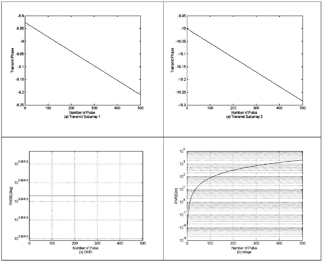 Multi-parameter joint estimation method based on bistatic fda-mimo radar