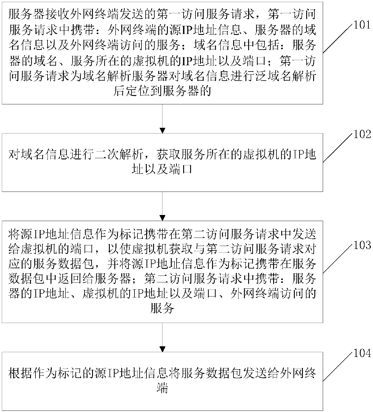 Virtual network service exposure method and device
