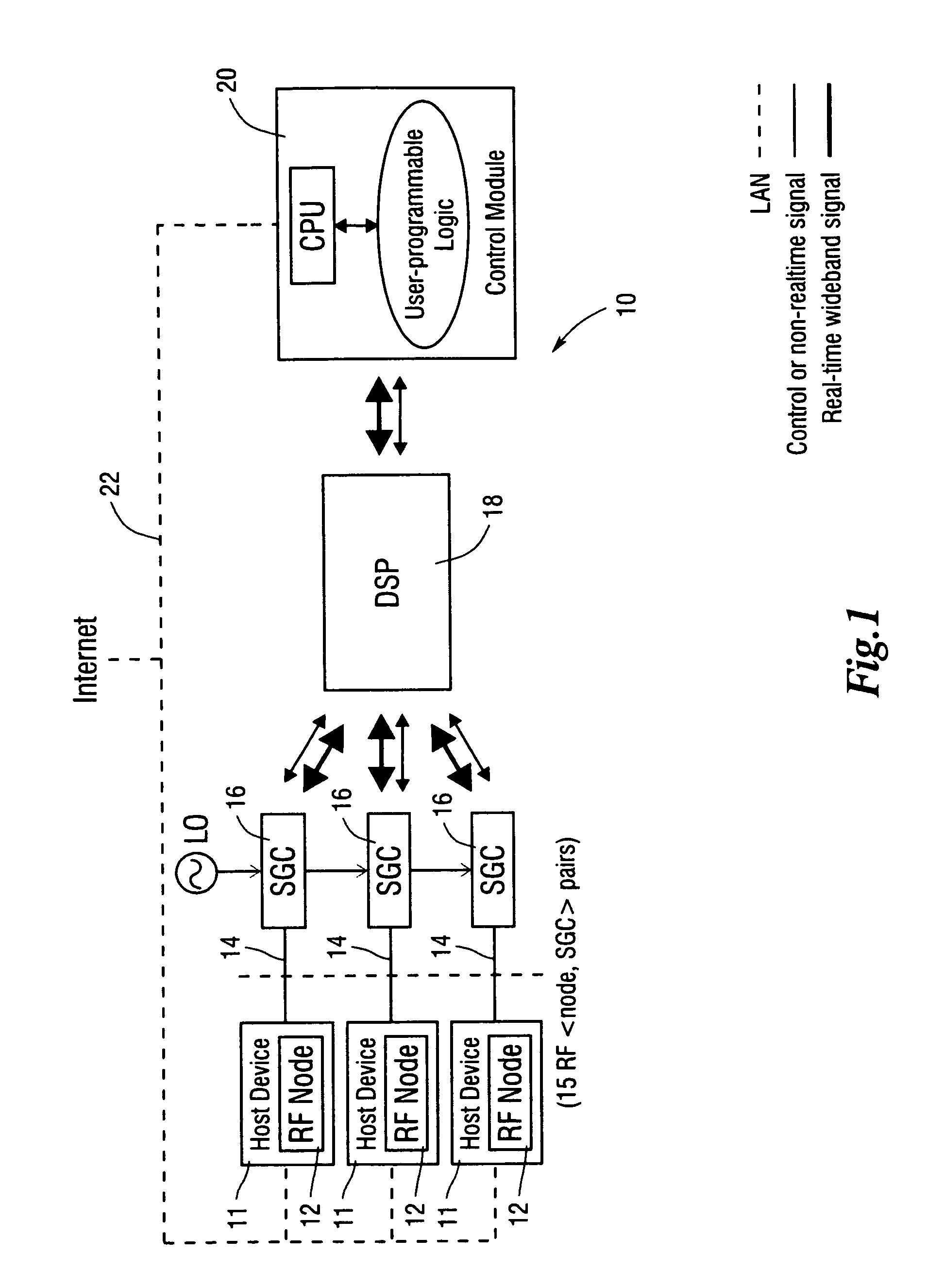 Device and method for programmable wideband network emulation