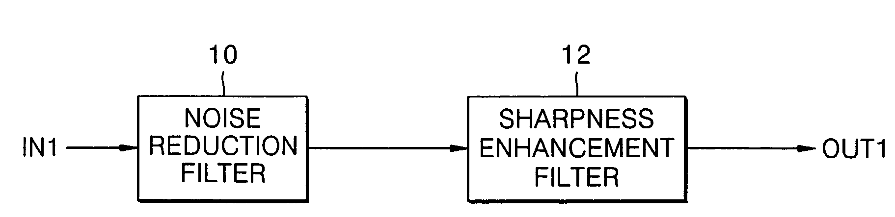 Apparatus and method for filtering digital image signal