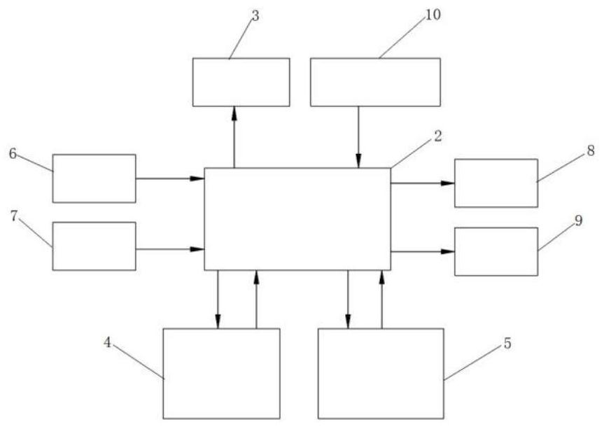 Power charge and discharge management circuit, manager and management method