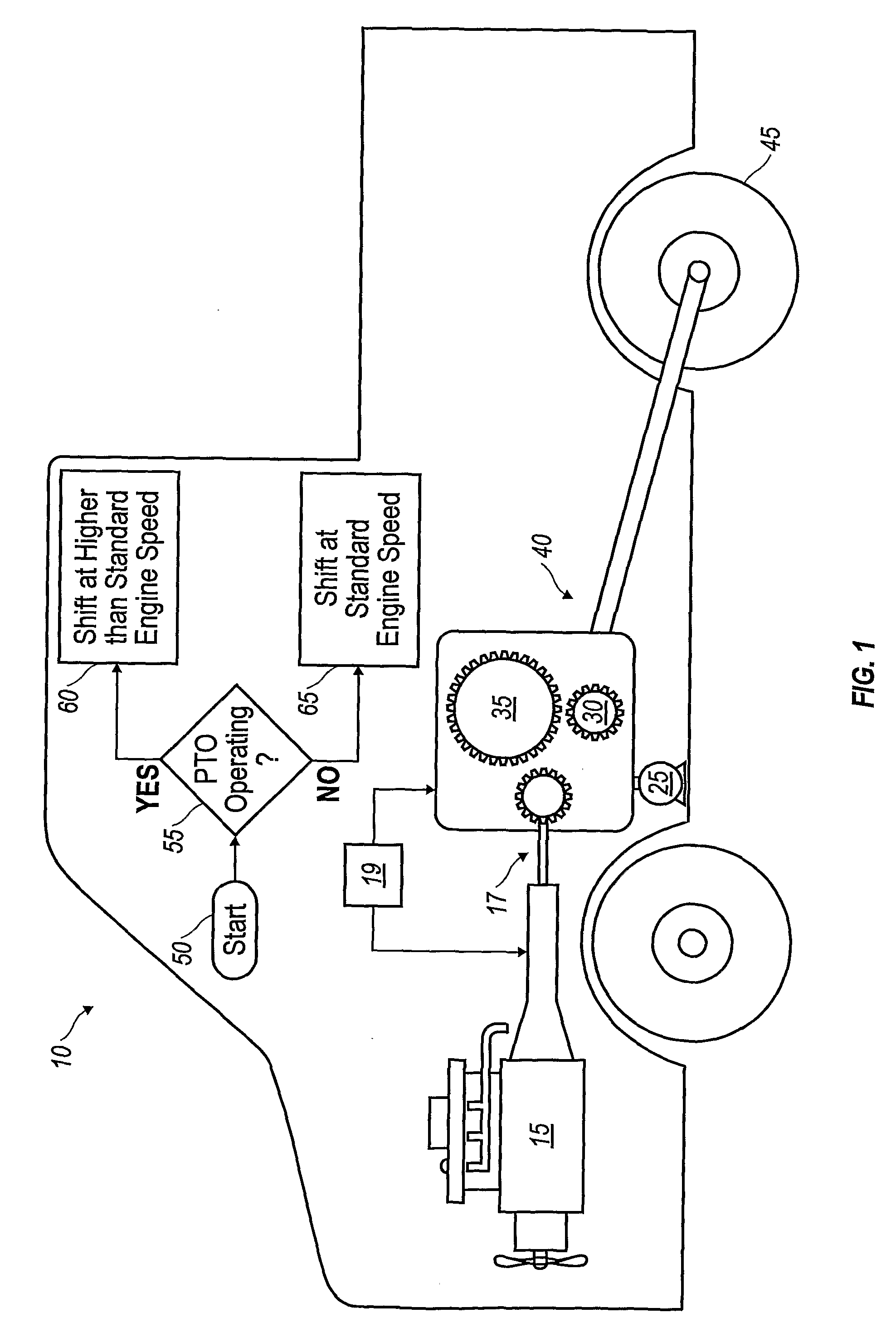Method and Arrangement For Adapting Shifting Strategies in a Heavy Vehicle Including an Automated Transmission and Experiencing a Pto Load