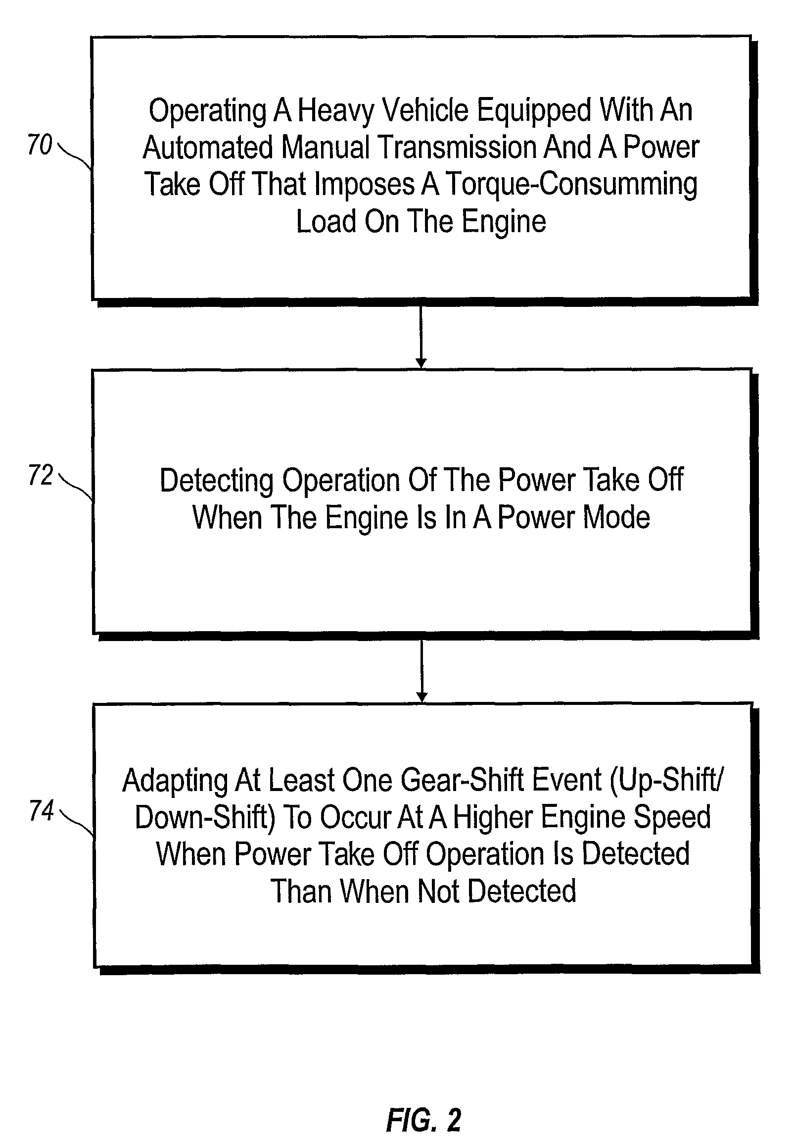 Method and Arrangement For Adapting Shifting Strategies in a Heavy Vehicle Including an Automated Transmission and Experiencing a Pto Load
