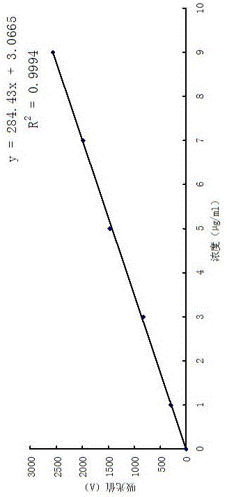 Method for performing ultrasonic-fluorescent detection to content of petroleum hydrocarbon in polychaete body