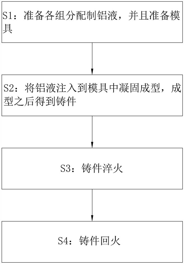 High-heat-strength aluminum-silicon alloy material and manufacturing method thereof