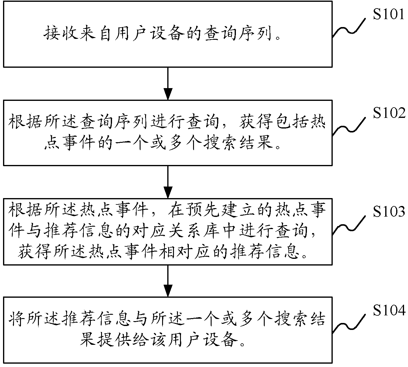 Method and system for providing recommended information on the basis of search results