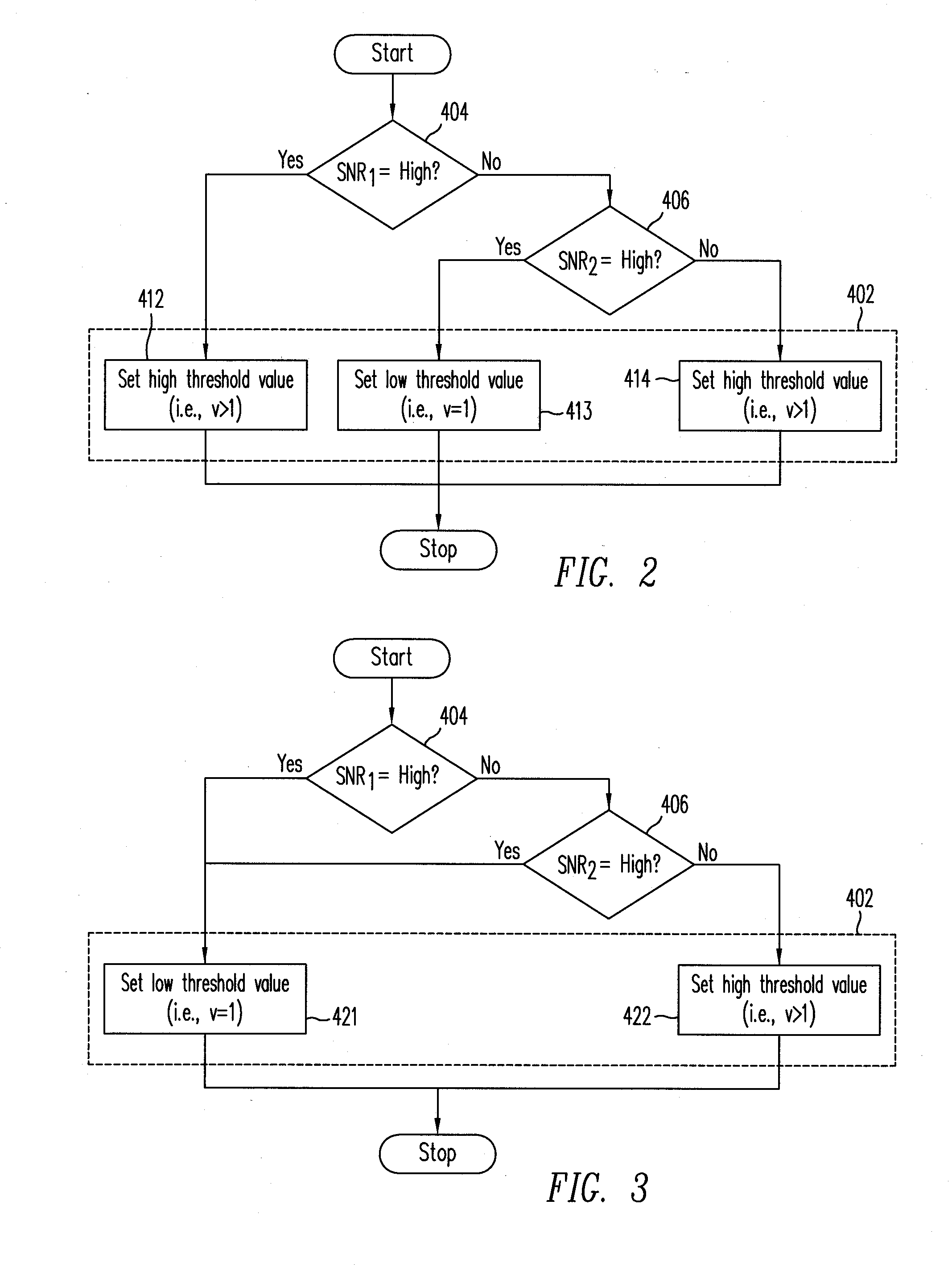 Method and system of threshold selection for reliable relay stations grouping for downlink transmission