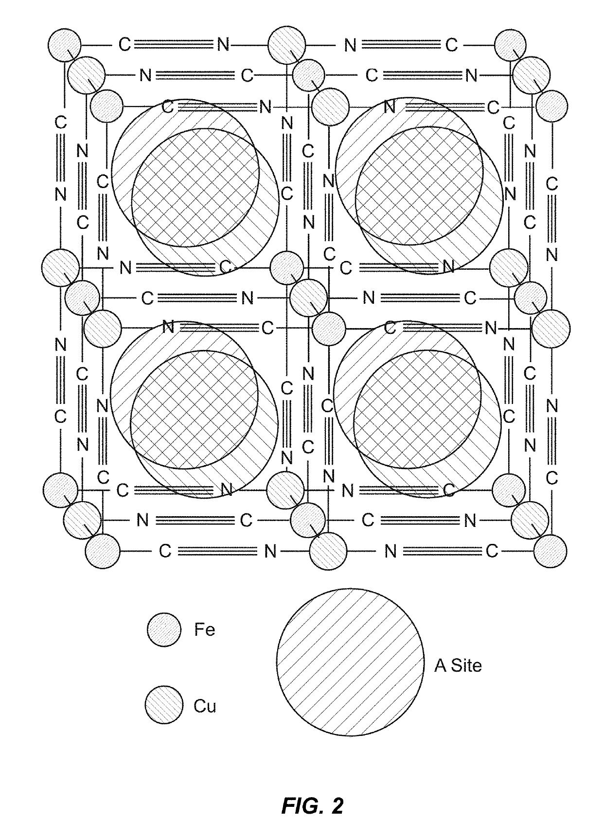 Electrolyte additives for electrochemical devices