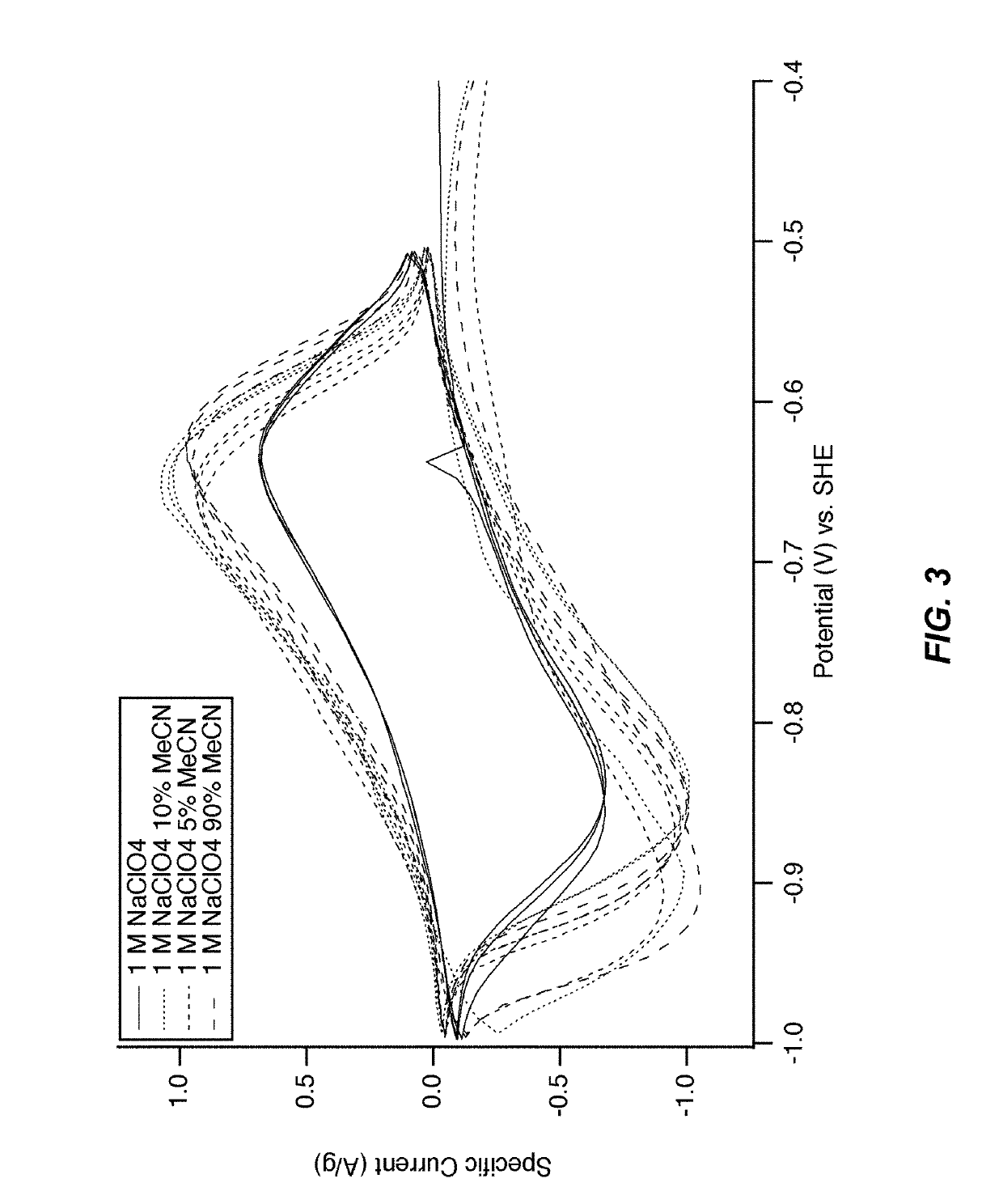 Electrolyte additives for electrochemical devices