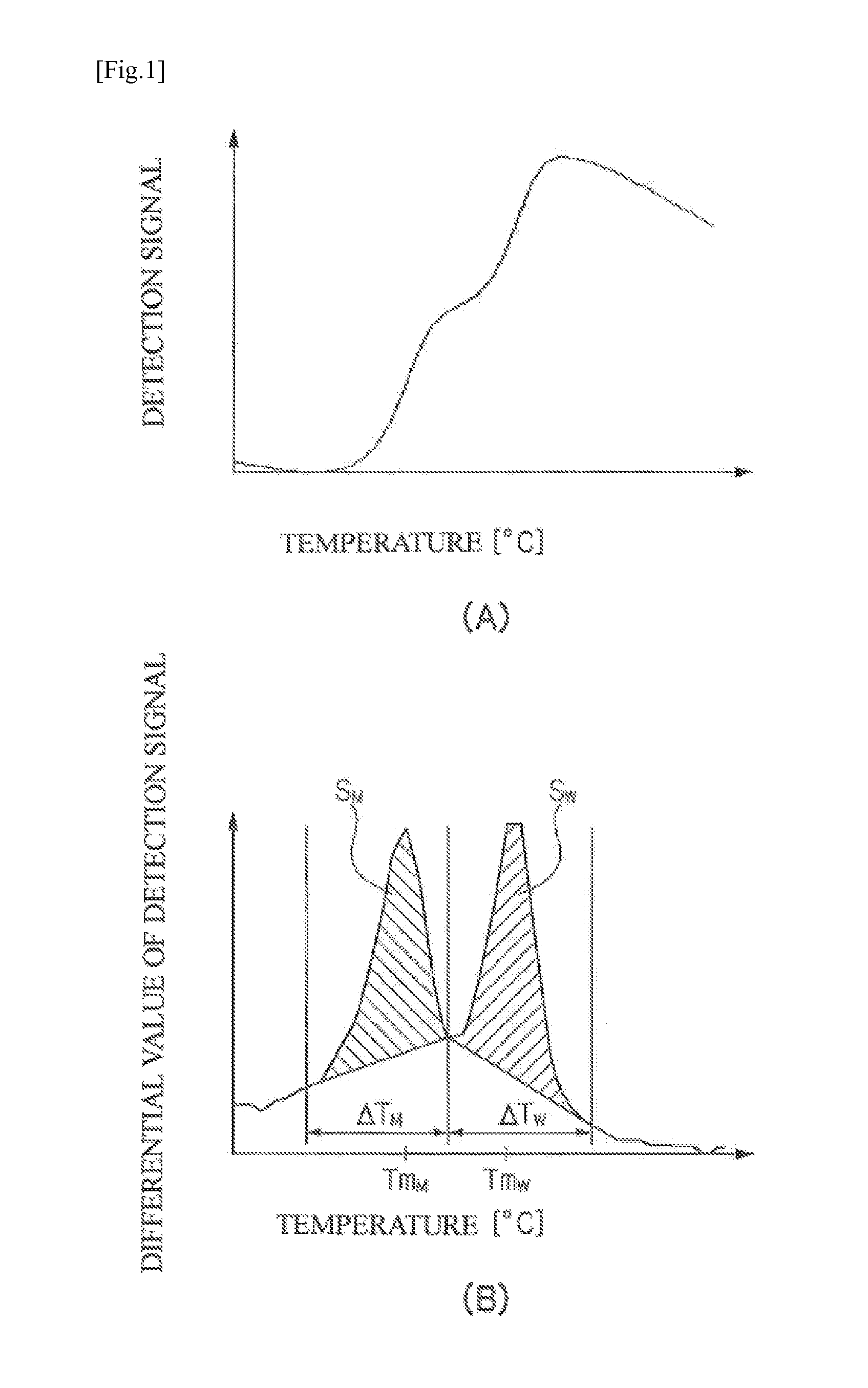 Probes for Detecting Paraoxonase 1 Gene Polymorphism (Q192R) and Methods of Use Thereof