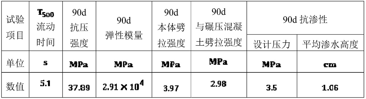 A high-fluidity anti-seepage and anti-crack concrete material