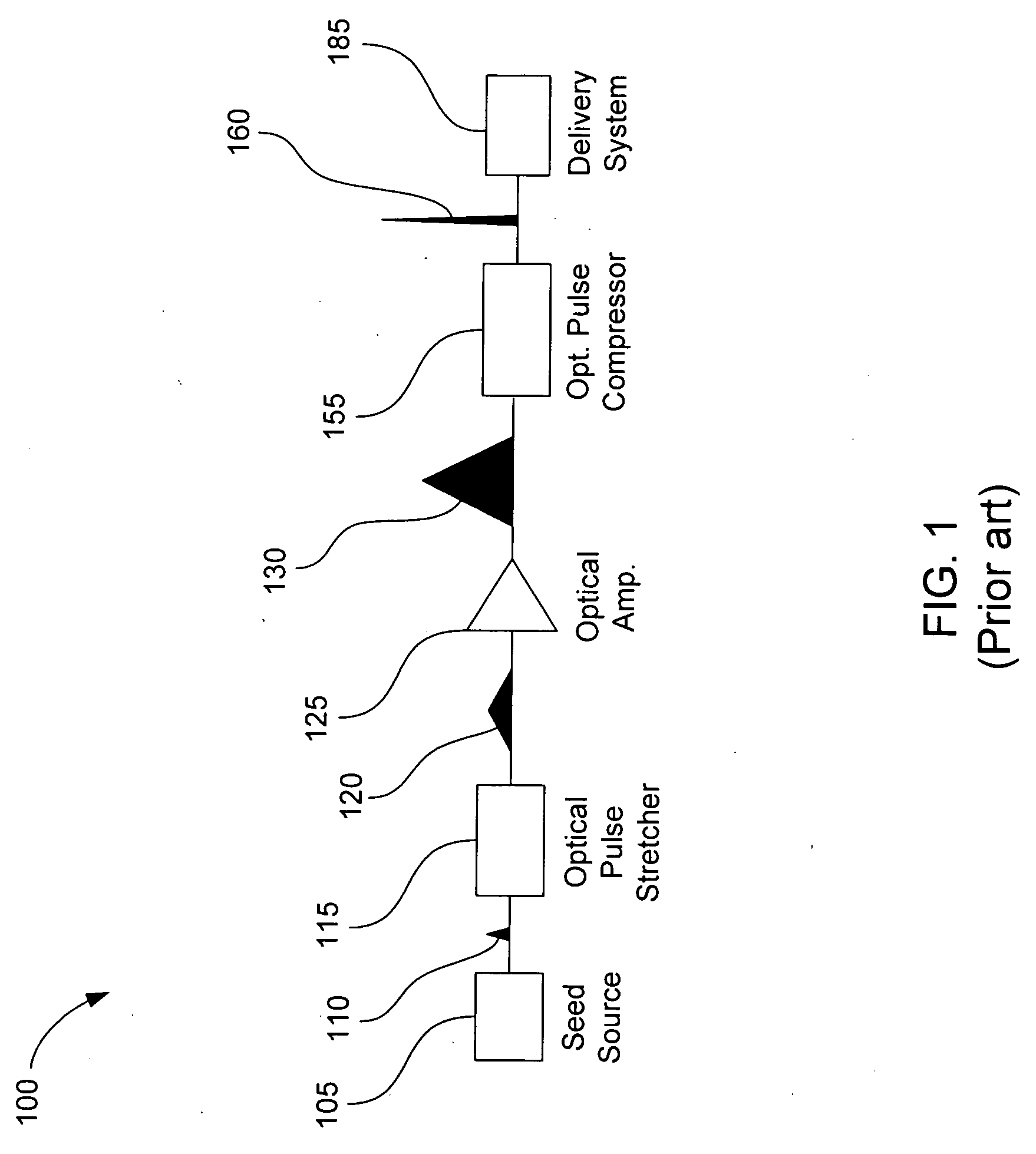 High average power ultra-short pulsed laser based on an optical amplification system