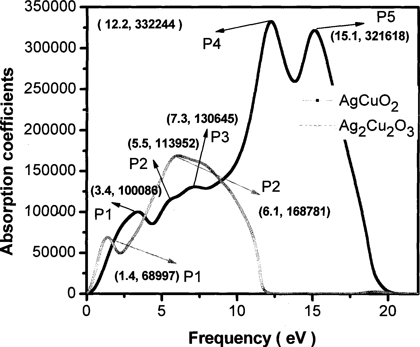 Silver copper composite oxide film material for photoelectric semiconductor