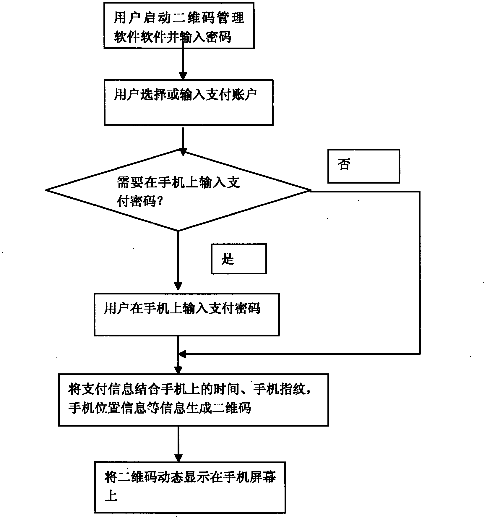Method for generating two-dimensional code and implementing mobile payment by mobile phone