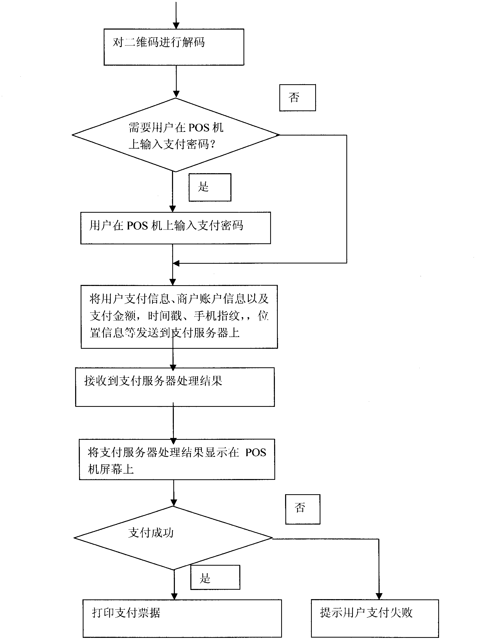 Method for generating two-dimensional code and implementing mobile payment by mobile phone