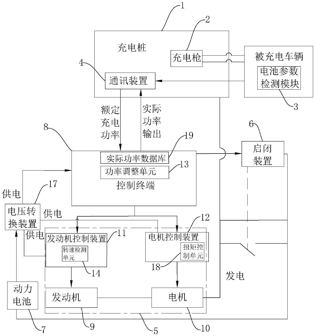 External power supply system and method for a mobile charging vehicle