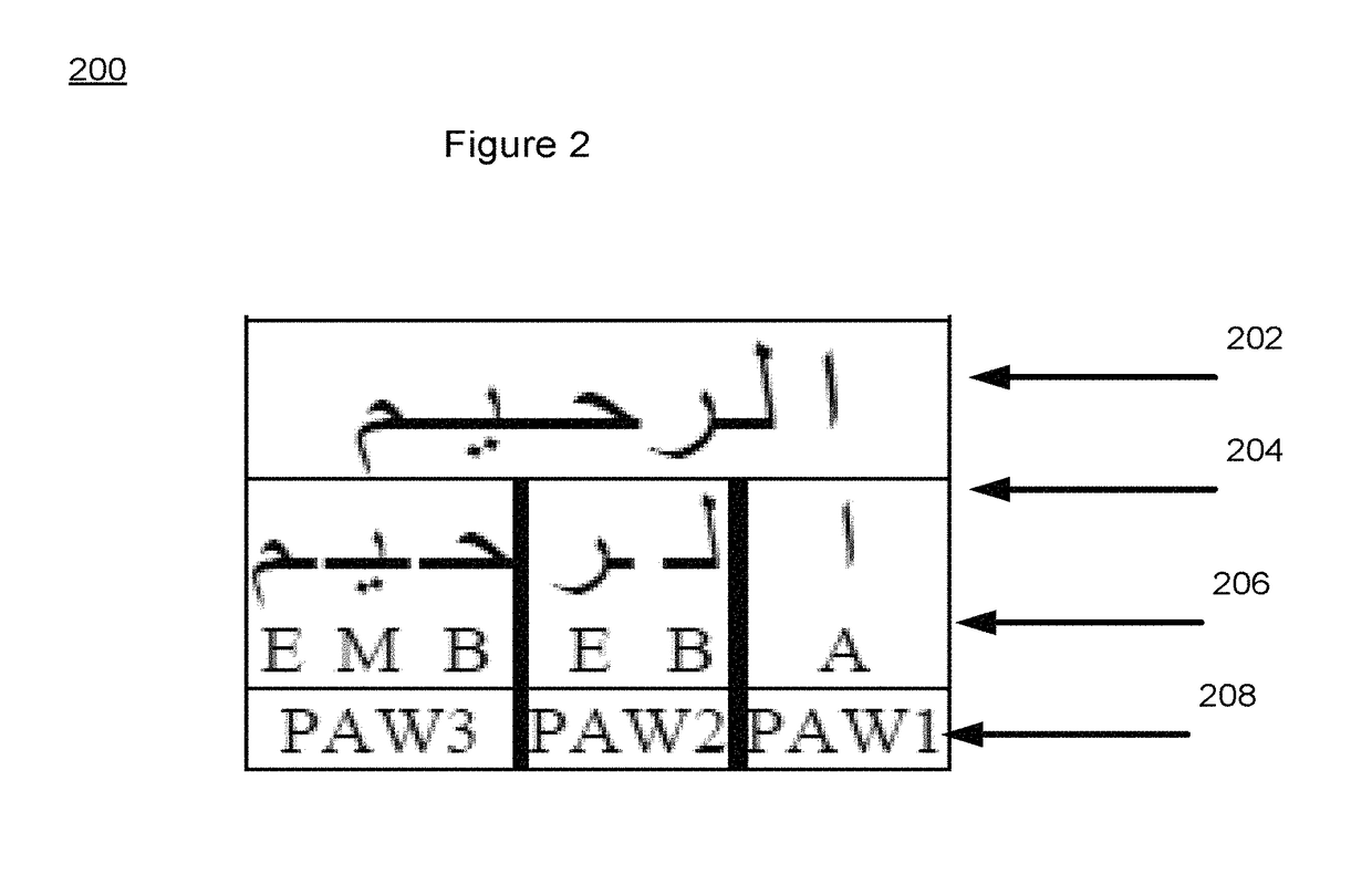 Systems and associated methods for Arabic handwriting synthesis and dataset design