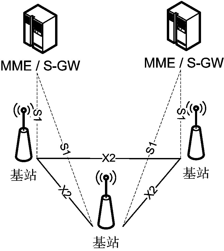 Long term evolution (LTE)network access method, access network and convergence gateway