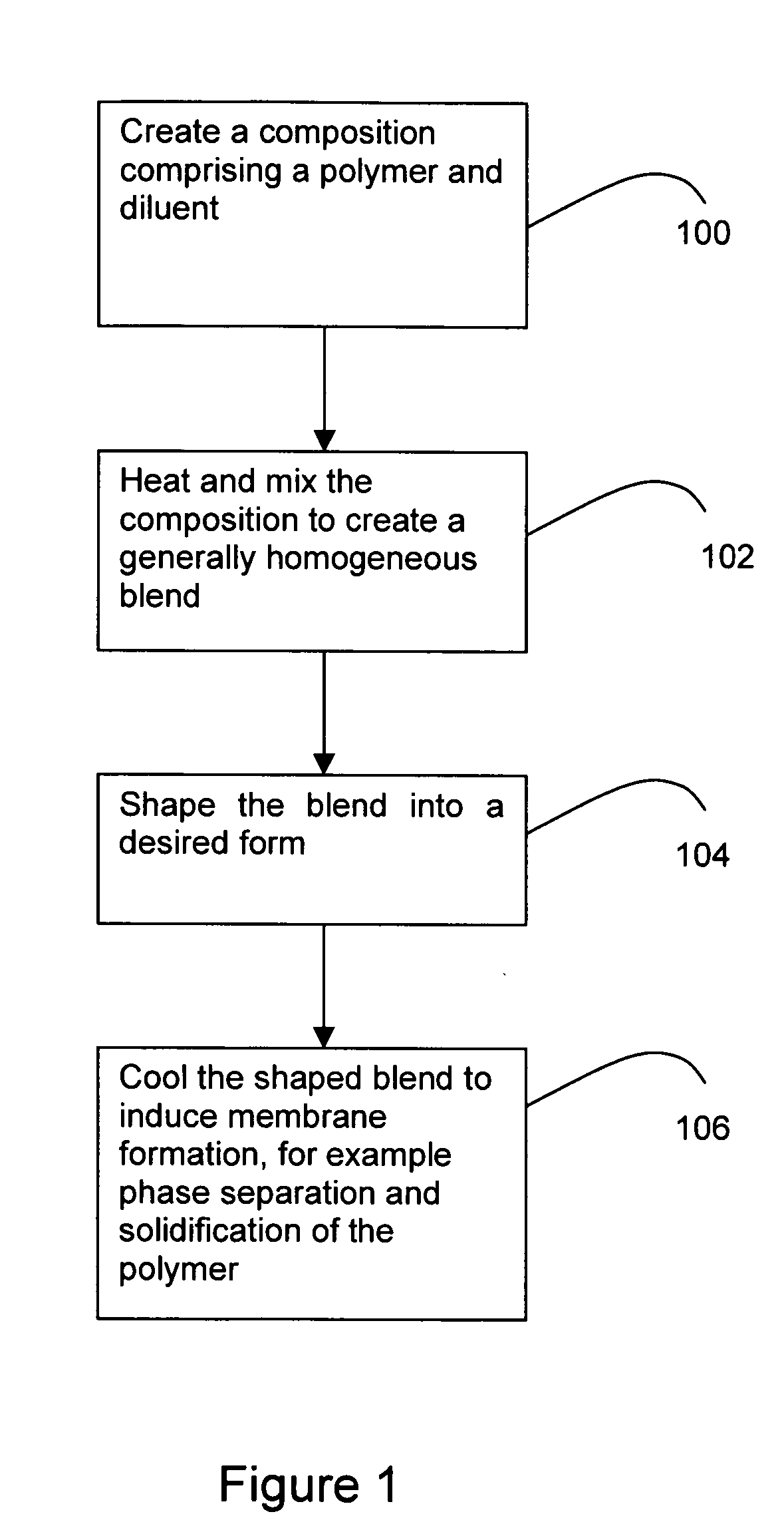 System and method for synthesizing a polymeric membrane