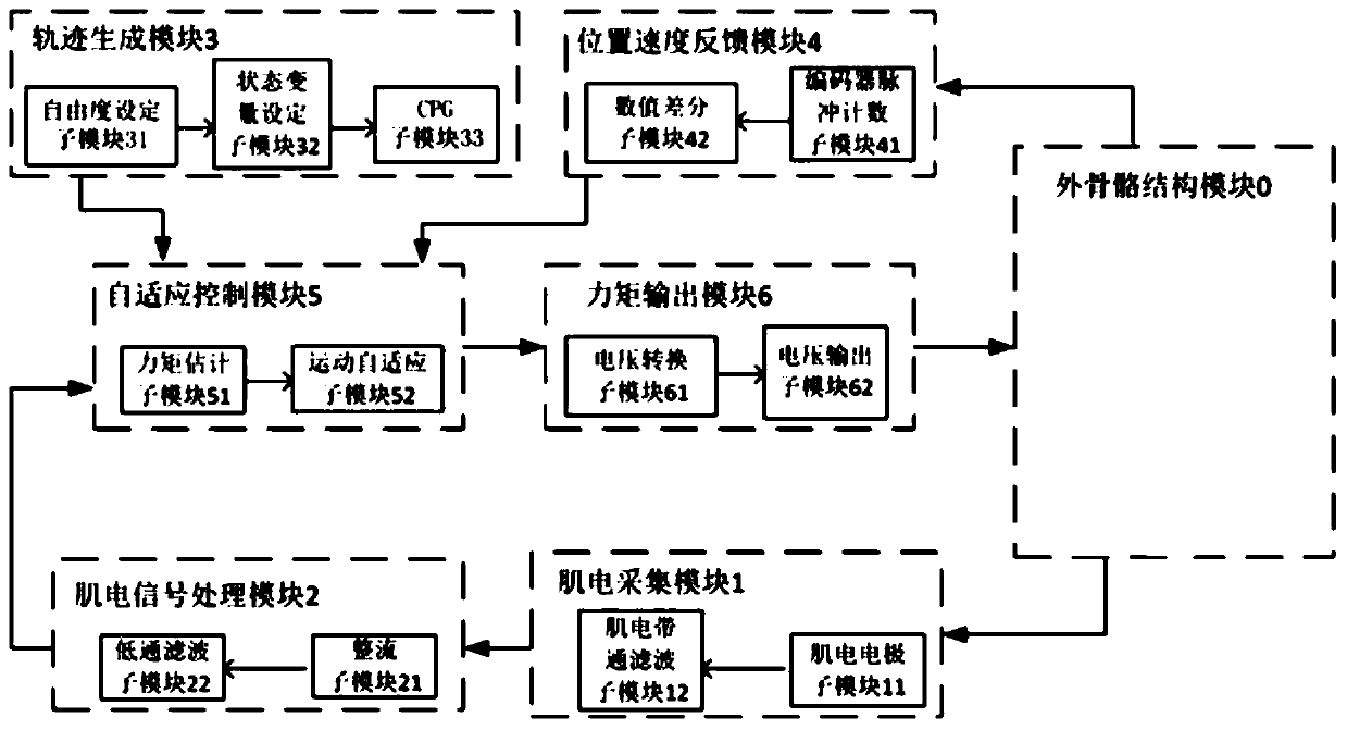 Lower limb exoskeleton rehabilitation system and method based on human-machine cooperation