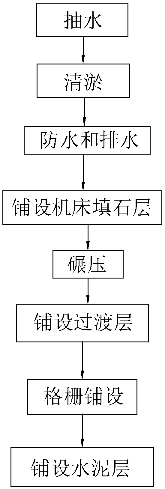 Soft soil foundation treatment method