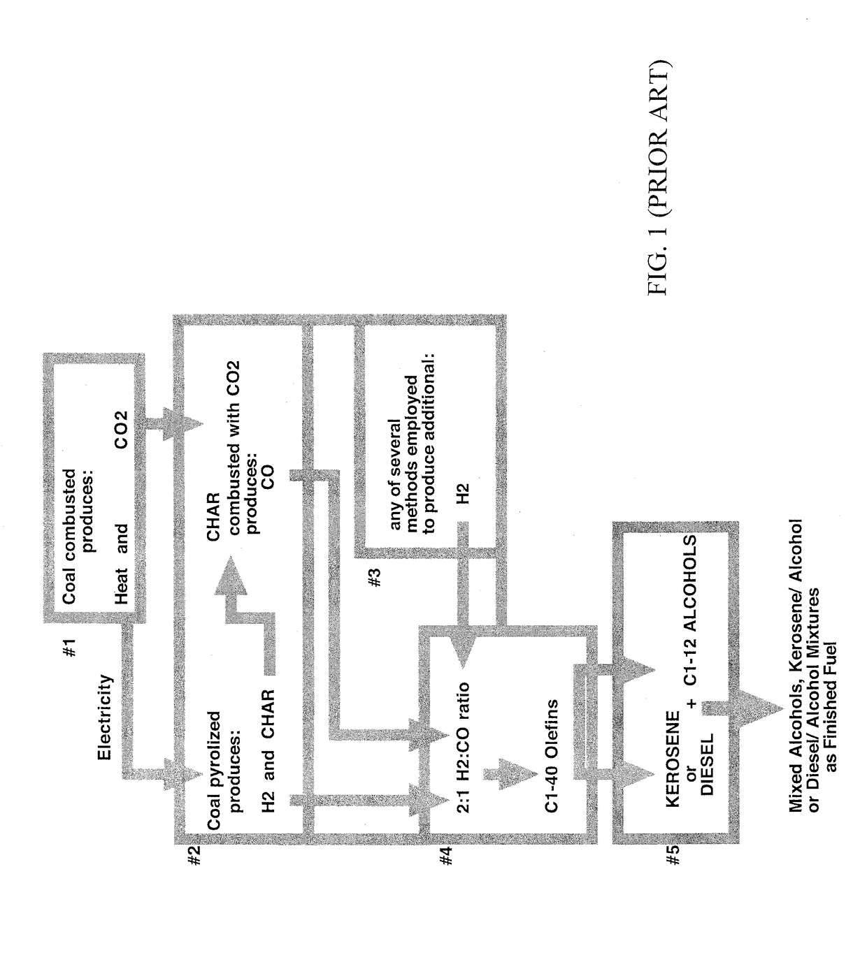 Methods for the use of ultra-clean char