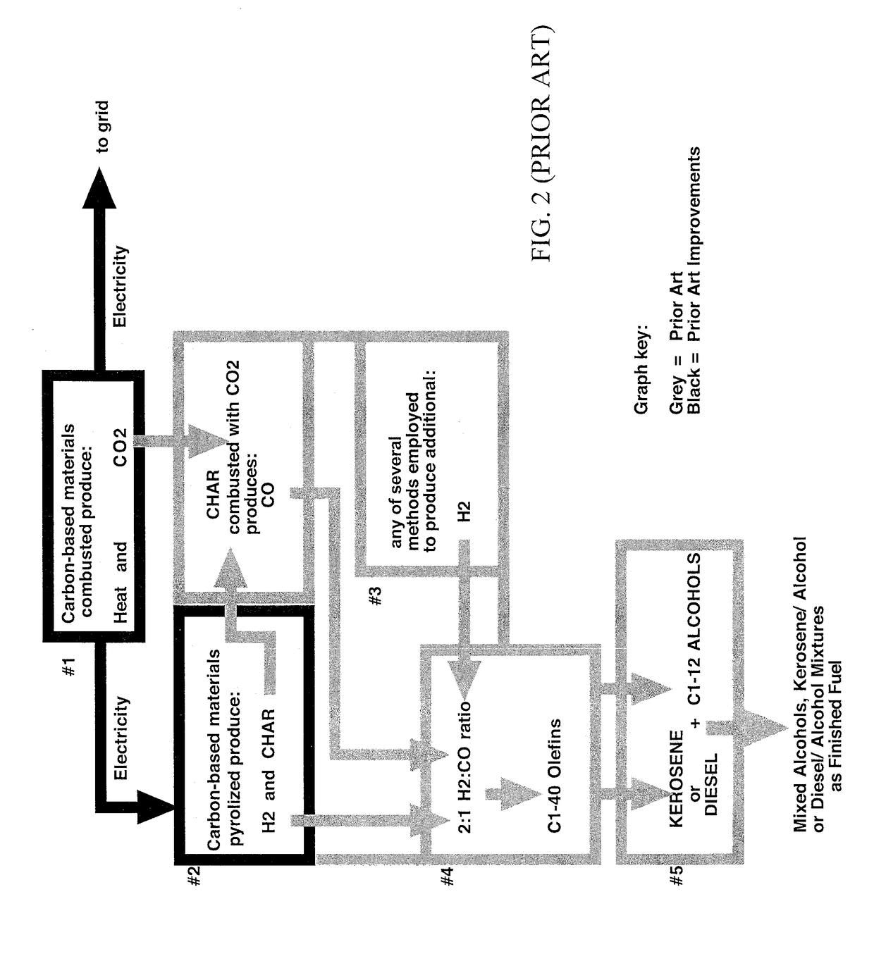 Methods for the use of ultra-clean char