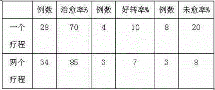Traditional Chinese medicine composition for treating idiopathic chronic pancreatitis and preparation method thereof