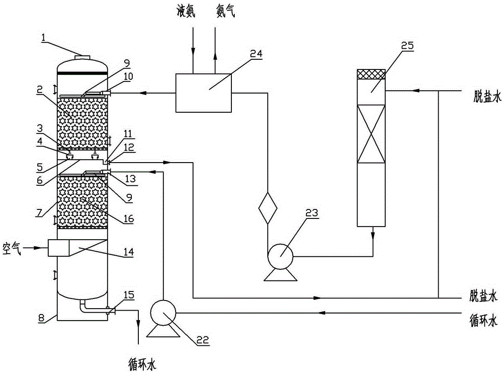Air separation pre-cooling system