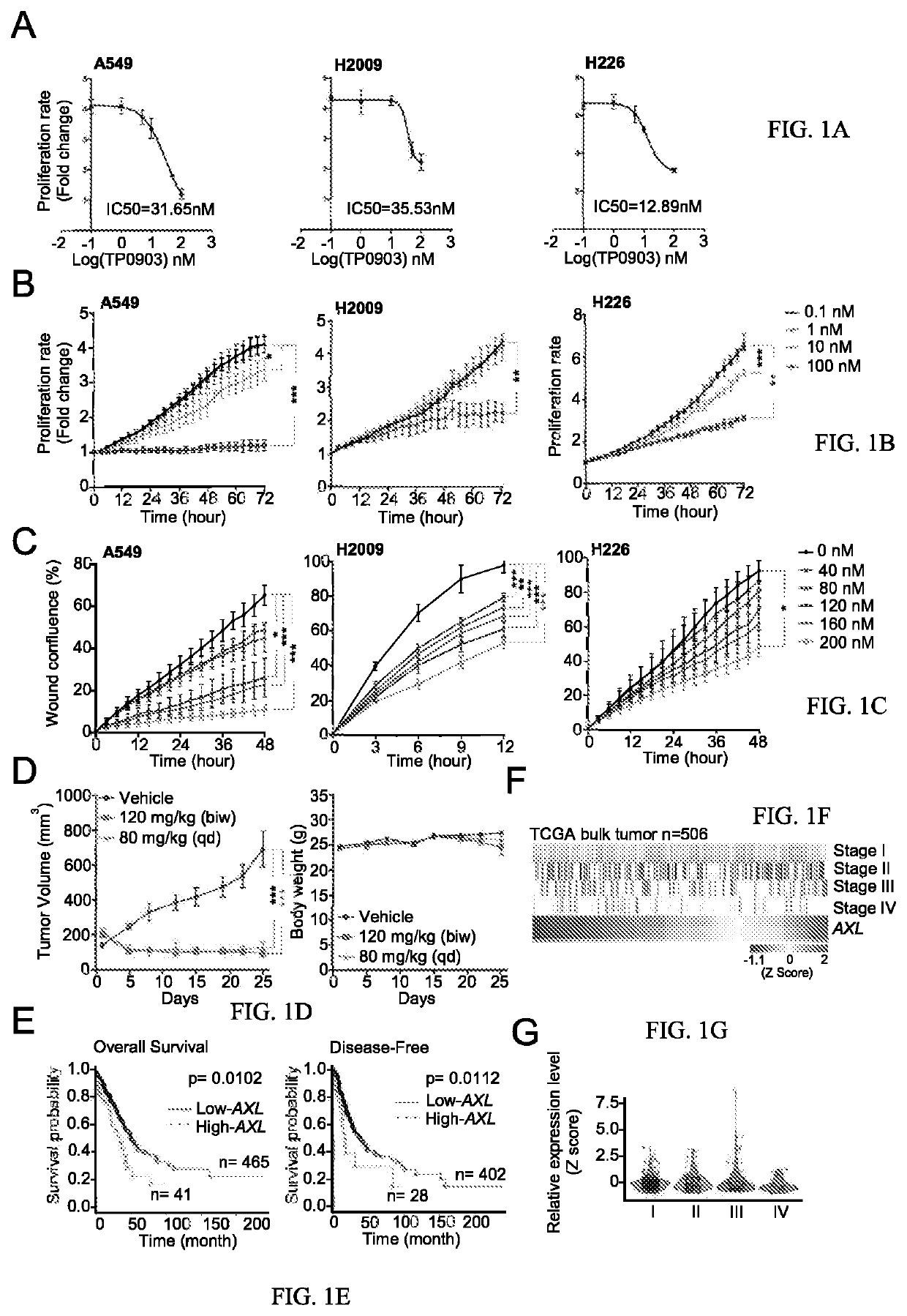 Methods for predicting drug responsiveness in samples from cancer subjects