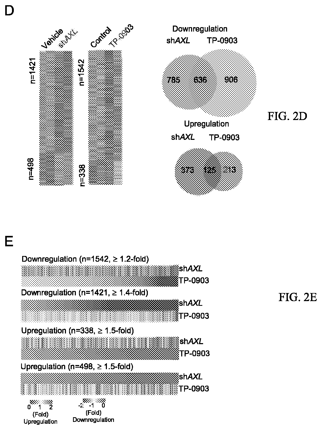 Methods for predicting drug responsiveness in samples from cancer subjects