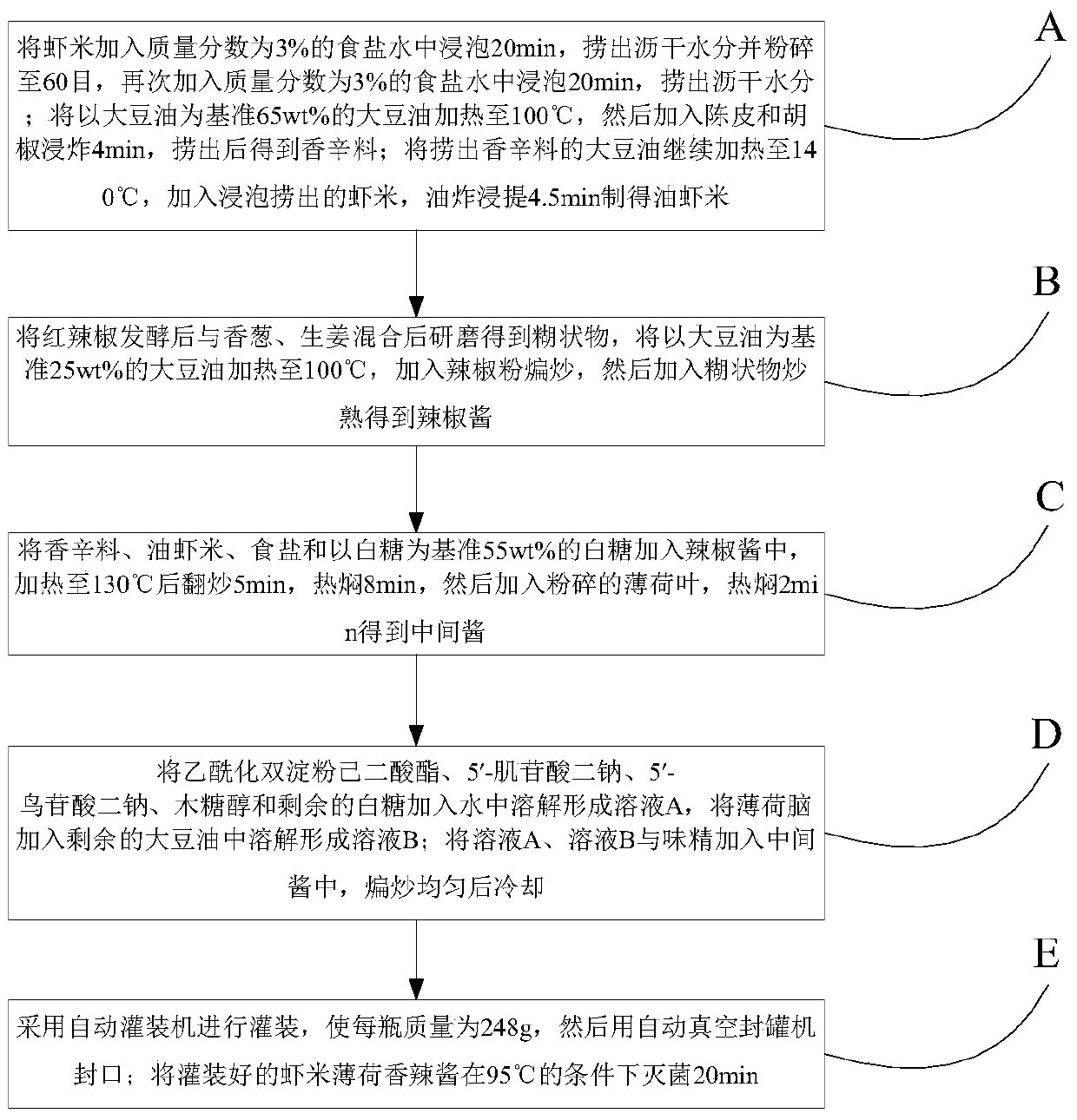 A kind of dried shrimp mint spicy sauce and preparation method thereof