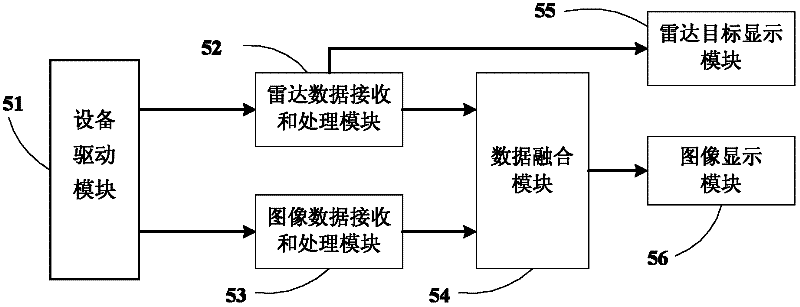 Multi-sensor information fusion-based collision and departure pre-warning device and method