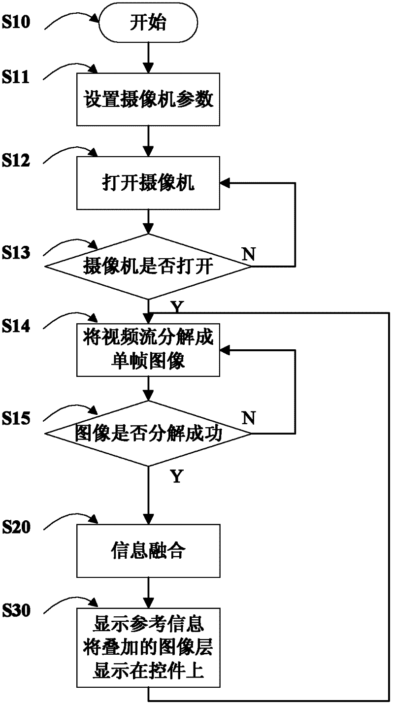 Multi-sensor information fusion-based collision and departure pre-warning device and method