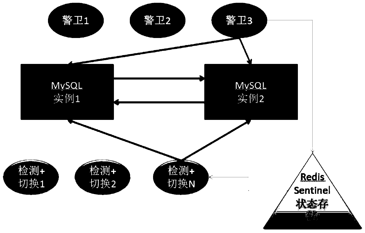 MySQL application layer high-availability system and method suitable for various cloud environments