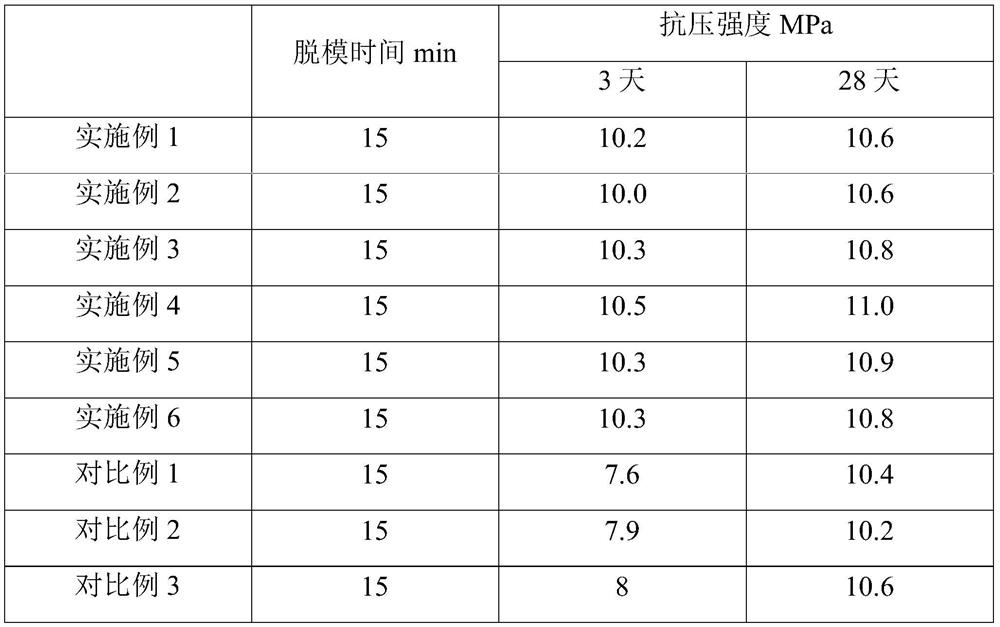 Cementing material for modifying bulk filling body, preparation method and application of cementing material