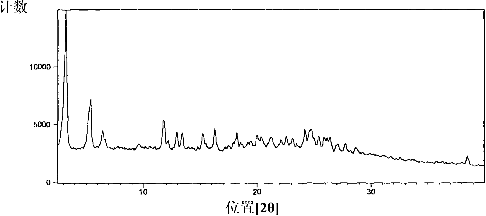 Co-Crystals Of A Triazolo [4,5-D] Pyrimide Platelet Aggregation Inhibitor