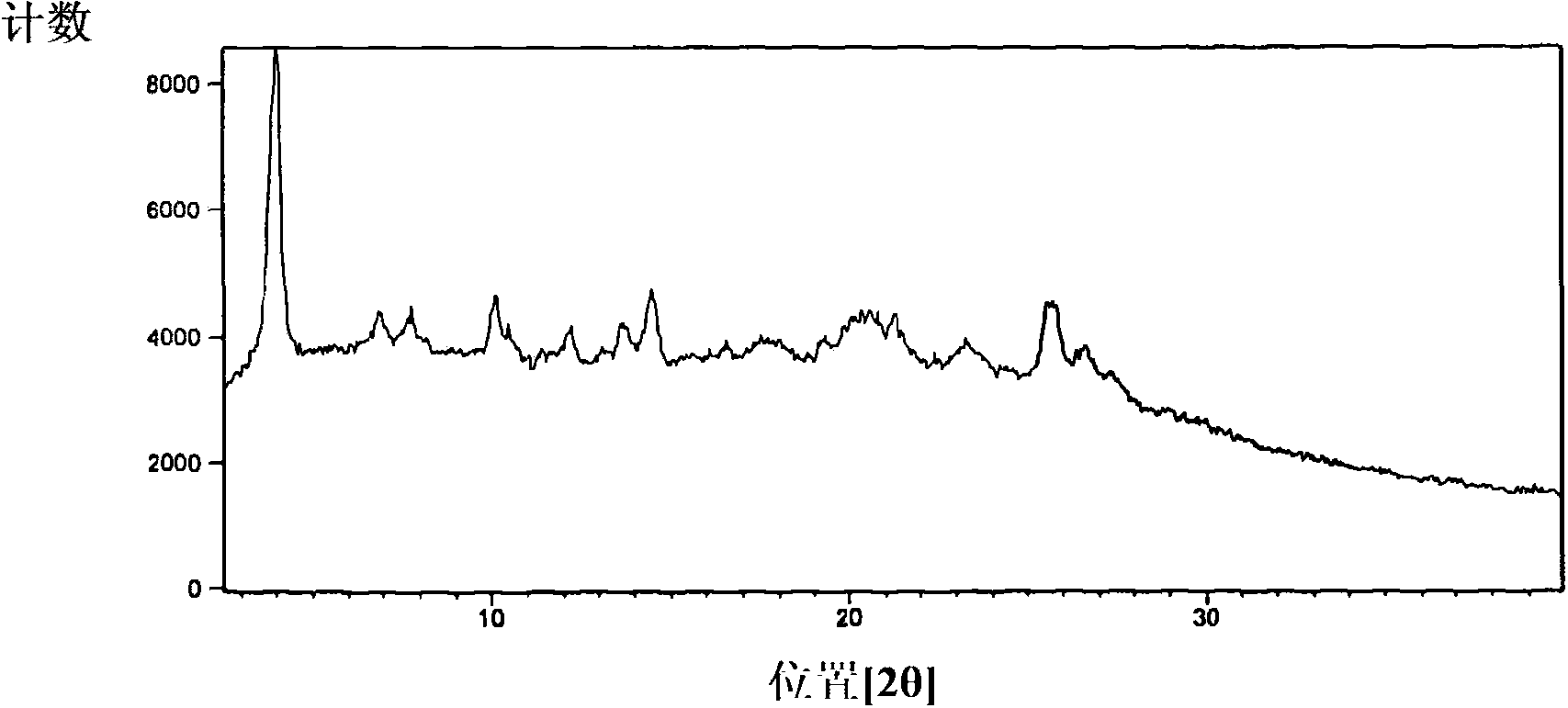 Co-Crystals Of A Triazolo [4,5-D] Pyrimide Platelet Aggregation Inhibitor