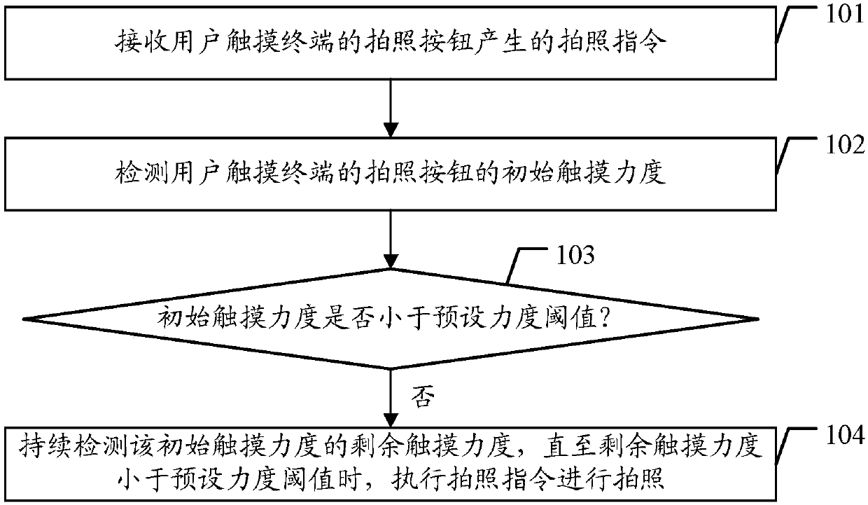 A camera method and terminal