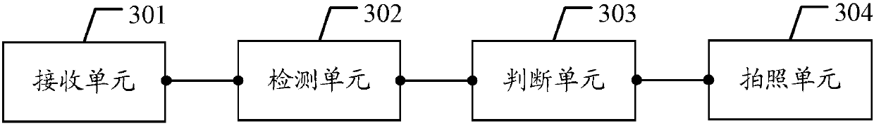 A camera method and terminal